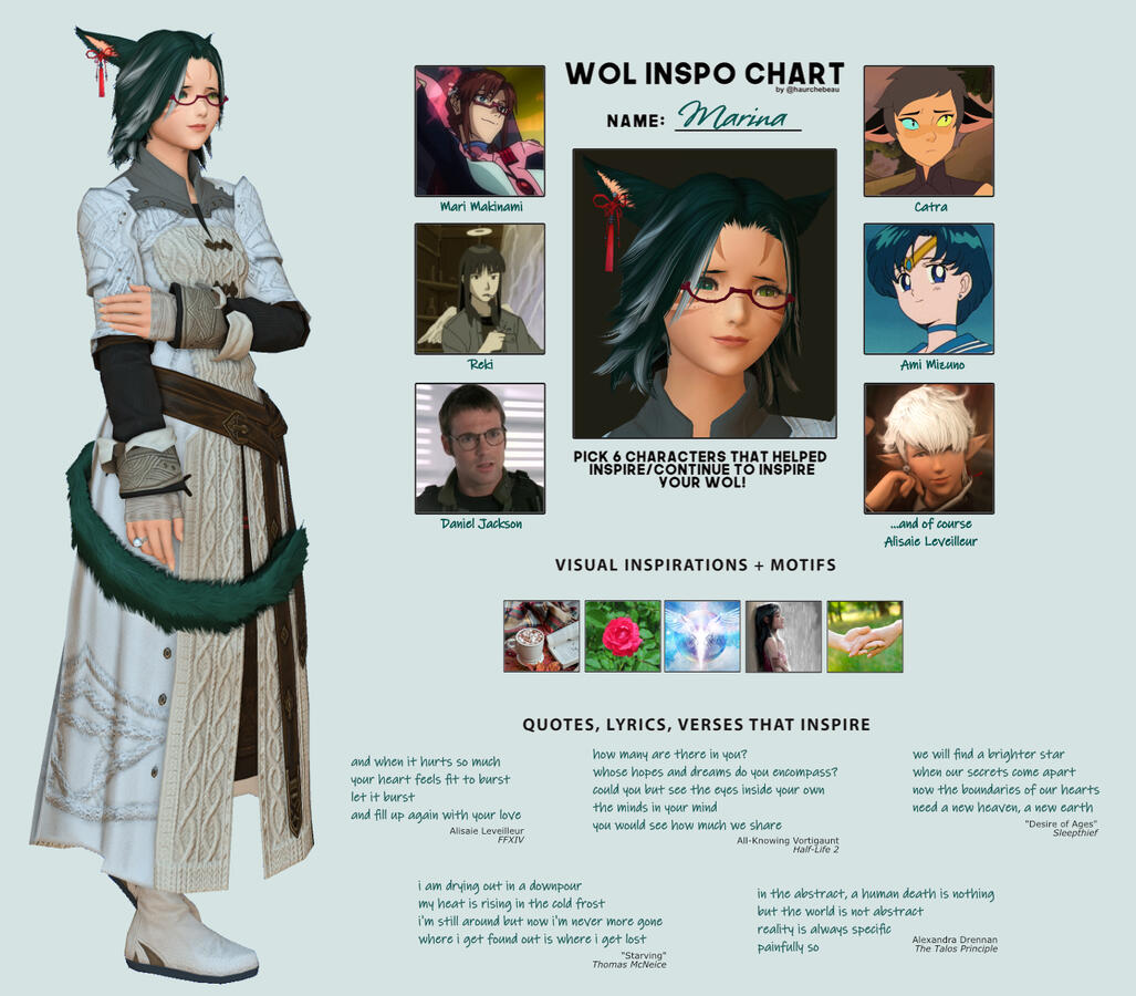 Character inspirations