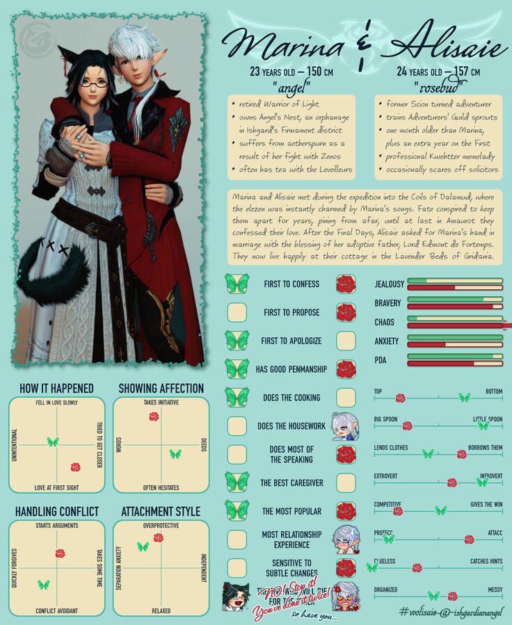 Marina &amp; Alisaie